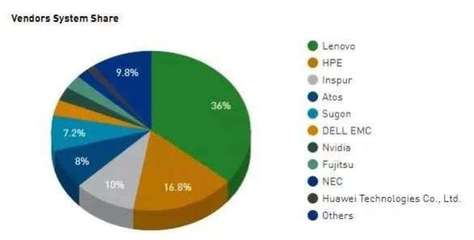 金三銀四的冰與火之歌 移動互聯網研發與維護在裁員縮編浪潮下的雙重變奏