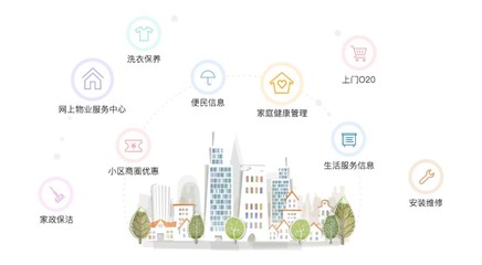 智享生活，觸手可及 家政服務項目研發與移動互聯網的深度融合