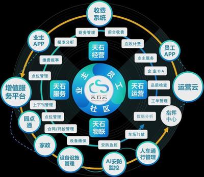 技術(shù)再好，伺候不好人有啥用？——數(shù)字服務(wù)的本質(zhì)回歸