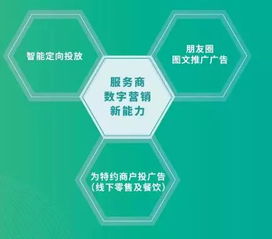 微信支付服務(wù)商大會(huì)揭曉新機(jī)遇 支付分潤(rùn)之外，廣告分成與數(shù)字技術(shù)服務(wù)賦能新生態(tài)