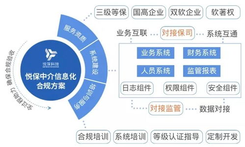 悅保科技2021關(guān)鍵詞盤點(diǎn) 走在AI賦能數(shù)智生活的路上，數(shù)字技術(shù)服務(wù)構(gòu)筑新生態(tài)