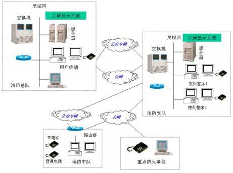 織密消防“情報網(wǎng)”，筑牢安全“防火墻”——消防火災隱患情報信息系統(tǒng)在企業(yè)信息咨詢中的創(chuàng)新應用與價值探析